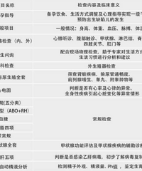"孕前检查男女都检查什么?"