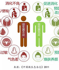 "如何选择益生菌"