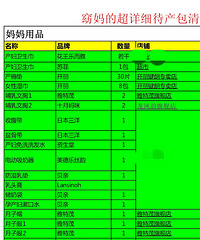 "很全的待产包清单表格"