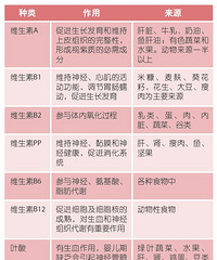 "禧月阁科普 | 补充孕期营养,就是在为宝宝健康打根基!"