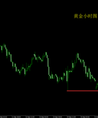 茂林读经:9.19现货黄金今日行情分析 金价多空上演肉搏战