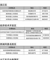 "抓紧了!2017年度少儿医保参(续)保缴费手续9月底截止啦,"