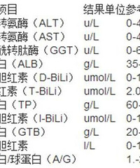 "医生为什么重视肿瘤患者的“血常规”检查?"