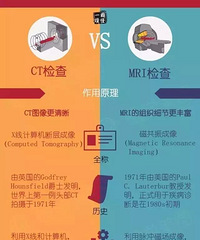 "PET CT和X光、B超、CT、MRI到底有什么区别?"