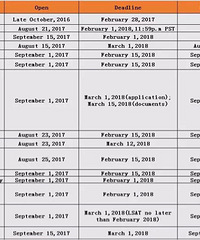 "2018美国法学院火热申请季,你准备好了吗"
