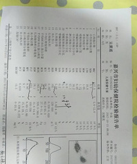 ����������ƶѪ�����ʱ��ٵ����������е���