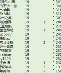 截止到10月19号“健康百步走2017”圈子打卡情况~