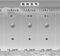 今天霜降 本周天气晴好 早晚凉意明显