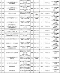 "扩散!爱吃黑鱼、桂鱼的朋友注意了!杭州联华超市等7家销售单位