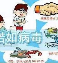 "杭州一幼儿园10多个孩子呕吐,紧急停课!这种秋冬季高发的病毒"