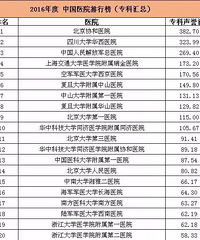 "刚刚!中国最好医院和专科最新排名发布,浙江5家医院入选!哪家