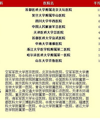 "就是这么牛!中国最好医院排名发布,湖北多家上榜!哪家医院看什