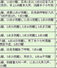 "快2岁的宝宝一夜喂5次奶,睡不好! 天使宝宝的成功离乳计划:"