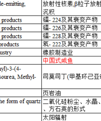 "浙江人最爱的这道菜竟是一级致癌物!国家食药监局发布最新致癌物