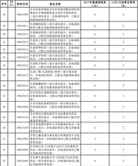 "省钱了!化妆品、奶粉、尿布……这些东西的进口关税被拦腰斩了!