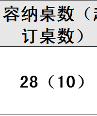 "温德姆至尊豪廷大酒店 | 宴会厅、婚宴菜单、餐标……信息一览"