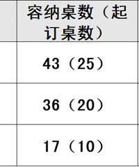 "世贸君澜大饭店 | 宴会厅、婚宴菜单、餐标……信息一览"