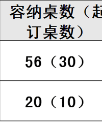 "歌德大酒店 | 宴会厅、婚宴菜单、餐标……信息一览"
