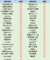 【12月有奖活动】每日来打卡 话费、超市卡都领走!