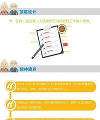 "定了!独生子女最长可享10天护理假,这些"