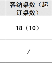 "杭州雅谷泉山庄酒店 | 宴会厅、婚宴菜单、餐标……信息一览"