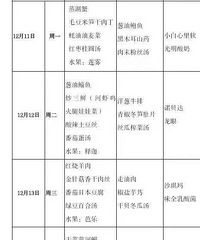 "杭州一小学奢华伙食菜单刷爆朋友圈 网友:七彩人参果长啥样?"