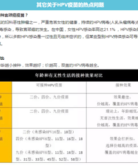 "元旦起浙江可接种宫颈癌四价疫苗,预防种类更多,女同胞们赶紧…