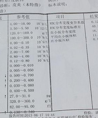 "到医院就要查血常规,大夫到底能看出什么?"