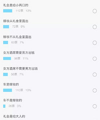 "萧山两家人因2万彩礼钱喜事变闹剧,小伙为结婚花费伤透脑筋"
