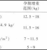 "杭州280斤姑娘婚后多年产下宝宝 手术过程惊险"