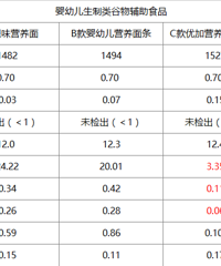 "宝宝辅食怎么选才会健康又实惠?"