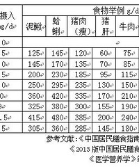 "不是什么“锅”都该由“缺锌”来背"