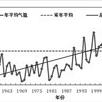 又一波冷空气在候场 真正回暖要下周