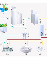 在水资源被过度污染的今天,中央水处理还您一片绿洲
