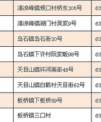 "紧急提醒!新一波流感或将在3月卷土重来!杭城哪里还有流感疫苗