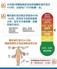 "“糖化血红蛋白”那么重要,你却不知道它和糖尿病啥关系"