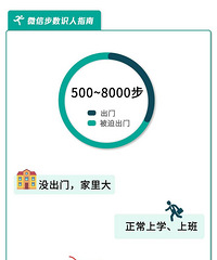 "微信运动里,50步以下和30000步以上的都是什么人?别笑!"