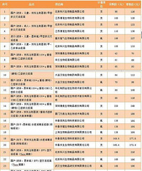 "杭州市第二类疫苗收费标准调整!宫颈癌等大部分疫苗降价了"