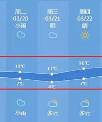 "雨雨雨…杭州人的雨水包裹到了!刚入春就来“倒春寒” 下周还有