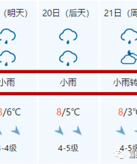 "雨水包裹预备!嘉兴刚入春就来\"倒春寒""