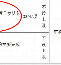 2018杭州户籍政策-积分落户超详细加分攻略!