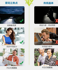 "武汉近视+老花+白内障并不可怕 一种手术就可以全部搞定"