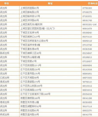 4月15日开始 这些人可直接在杭州落户!