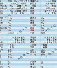 林心如被深扒,全网大黑惹了谁?