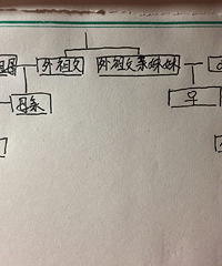 求分析这关系算兄妹么?我们能结婚么?