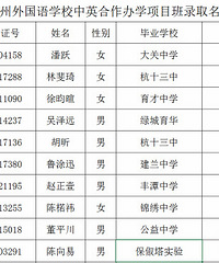 2018杭州外国语学校中考录取分数线及录取名单