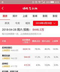《后来的我们》破观众想看数纪录 刘若英要乐坏了