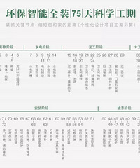 【匠人﹒匠心】中博全环保工艺为您的家保驾护航