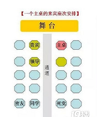 ϲ������ô������λ����ô���ƣ�