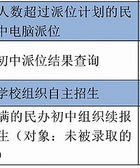10681人摇2791人,2018杭州民办初中摇号结果出炉